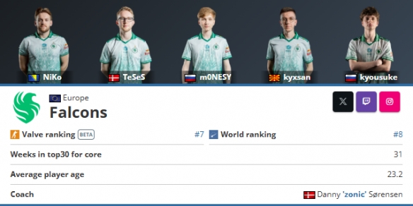 我们没有在上海Major的表演赛中看到 s1mple